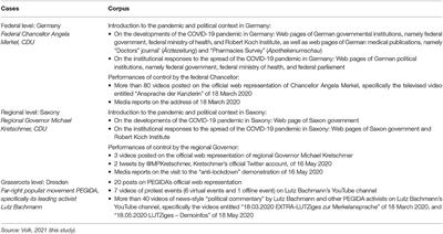 Political Performances of Control During COVID-19: Controlling and Contesting Democracy in Germany